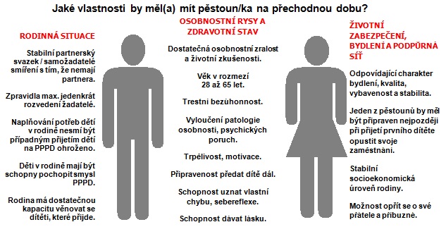 Vlastnosti pěstouna Vlastnosti pěstouna