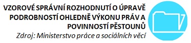 Správní rozhodnutí